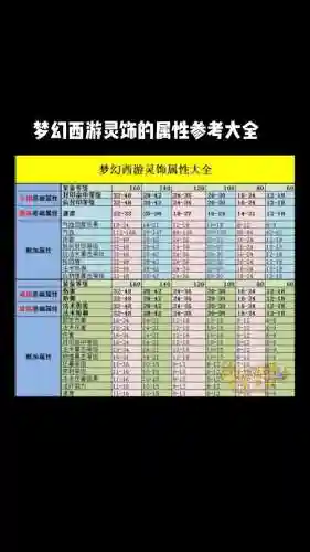 梦幻西游手游基础属性插图1