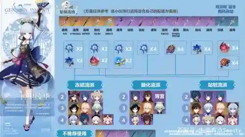 原神神里绫华阵容搭配四星插图1