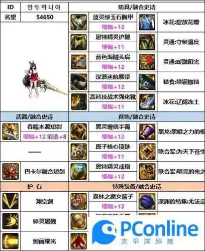 dnf混沌魔灵武器耐久插图1