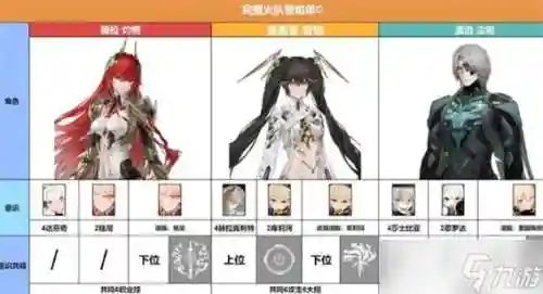 薇拉阵容搭配插图1