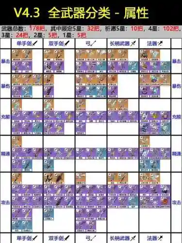 7.3.5武器战饰品排行插图1