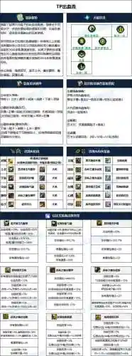 dnf帕拉丁装备异界选择插图1