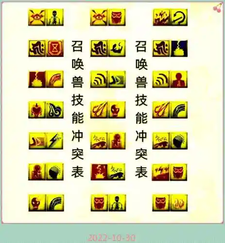 梦幻西游宝宝都带什么技能插图1