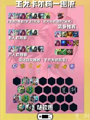 玉龙阵容站位插图