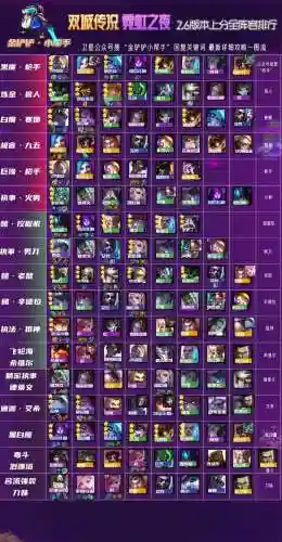 双城之战一打多阵容搭配插图