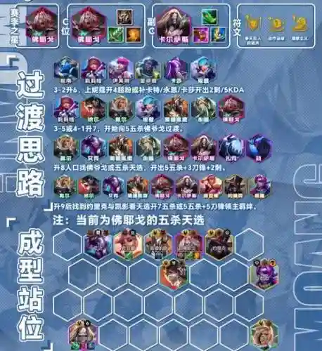 鬼畜联盟阵容插图1