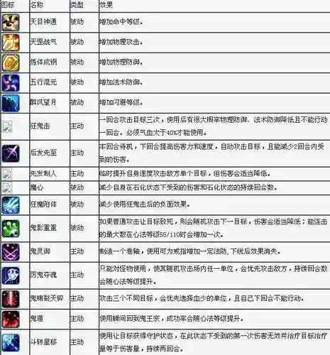 梦幻诛仙苍羽阁技能插图