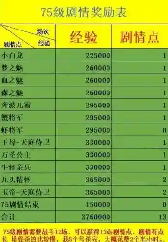 梦幻西游手游75剧情攻略插图1