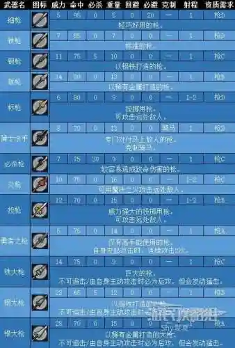 火焰纹章武器进化插图