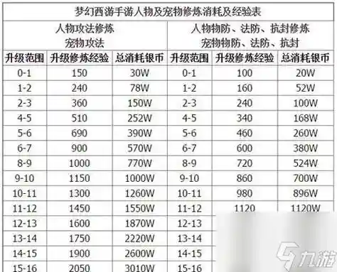 梦幻西游69级怎么升级70插图1