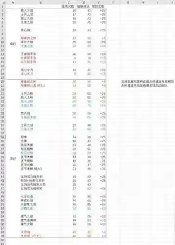 怎么知道武器耐久插图