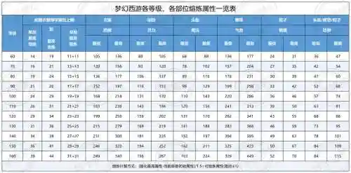 150武器熔炼上限插图