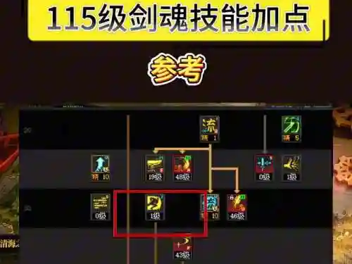 剑魂新技能点吗插图1