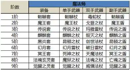 奇迹mu觉醒法师精灵用什么武器插图1