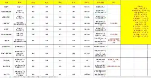 魔兽世界技能修改_1插图1