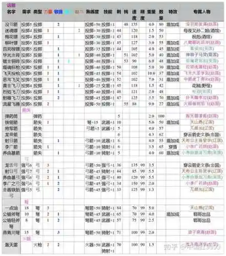 乱舞水浒技能插图1