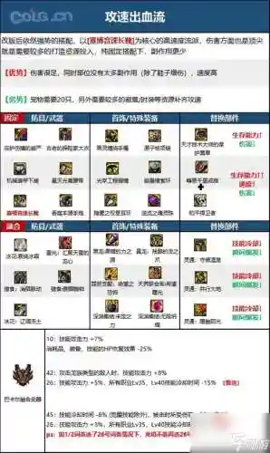 dnf什么石头加技能加点_1插图