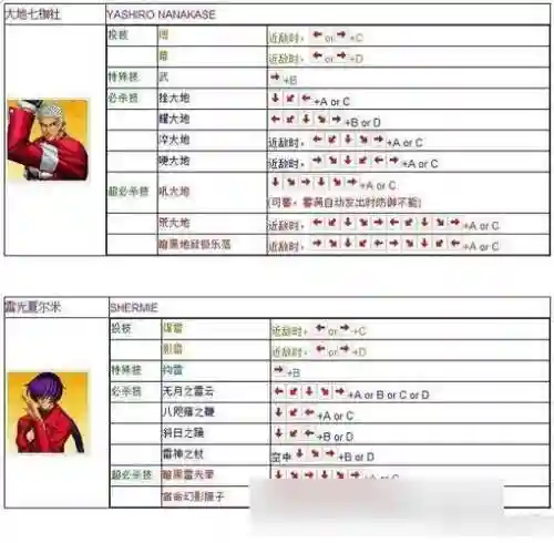 拳皇1.68按键技能怎么放插图1