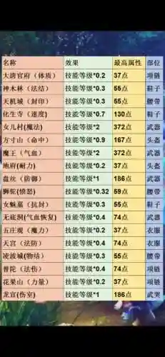 梦幻西游比武活动攻略插图