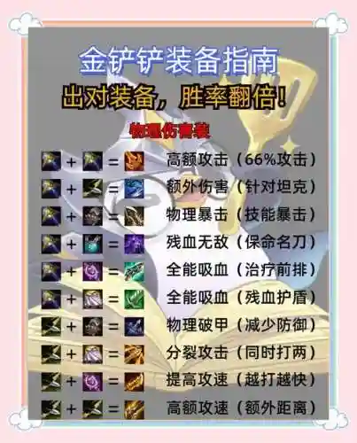 刀塔循环不能装备插图