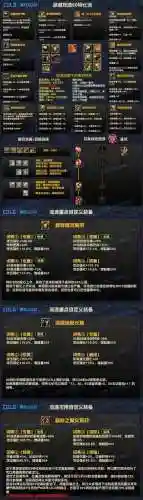 86级力驱装备选择插图1
