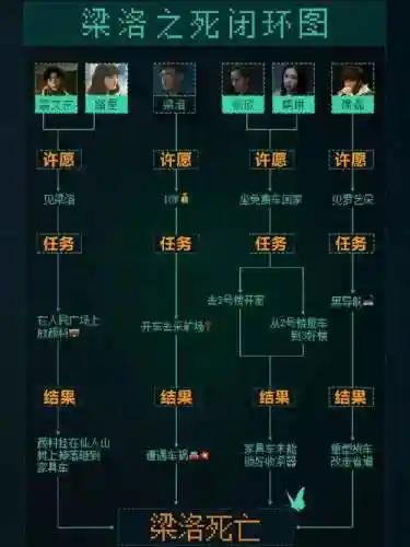 致命愿望阵容插图1