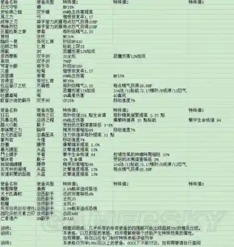 暗黑3高级装备属性选择_1插图1