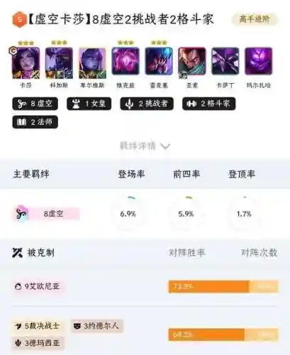 虚空觉醒阵容搭配插图1