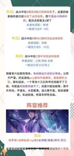 斗罗大陆h5阵容搭配_1插图1