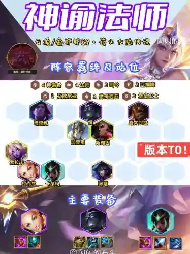 刻神谕阵容插图1