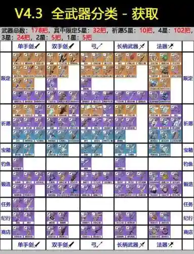 装备拆分给图谱吗插图
