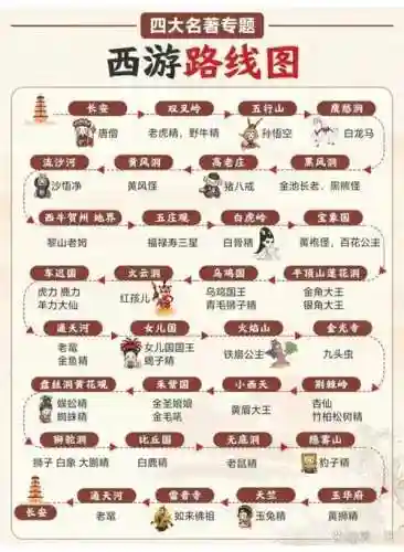 取经之路阵容搭配插图1