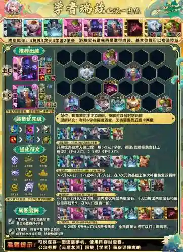 六学者阵容搭配插图1