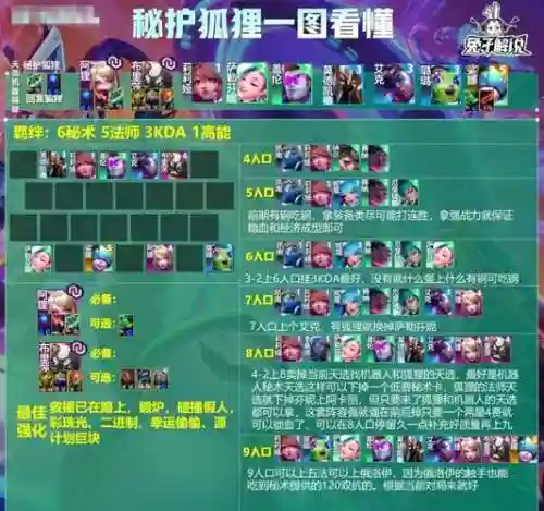 暗影狐狸阵容搭配插图