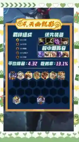 云顶之弈决斗士阵容搭配_1插图