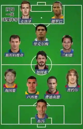 德罗巴的阵容插图1