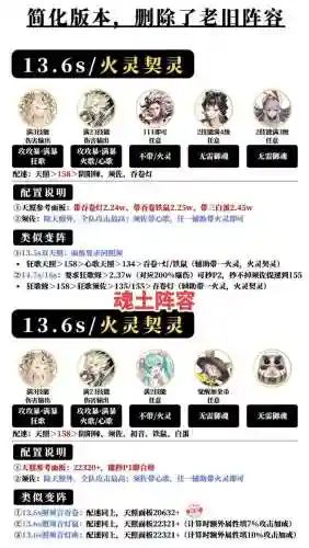 阴阳师御魂15秒阵容搭配插图1