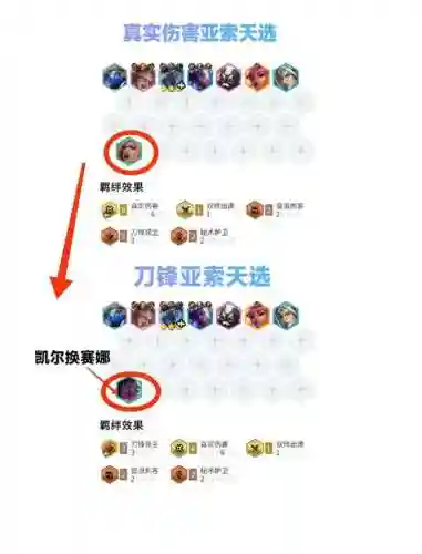 极地阵容yasuo插图1