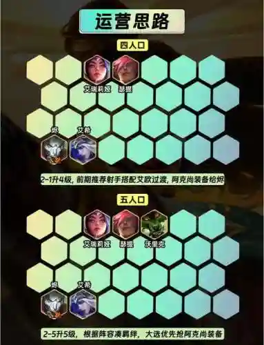 双短腿射手法师阵容搭配插图