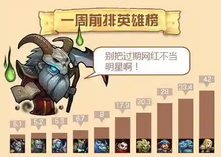 邪恶法师阵容搭配插图