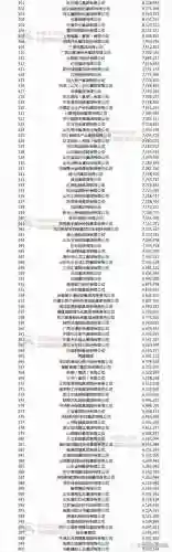 盘点各省阵容插图