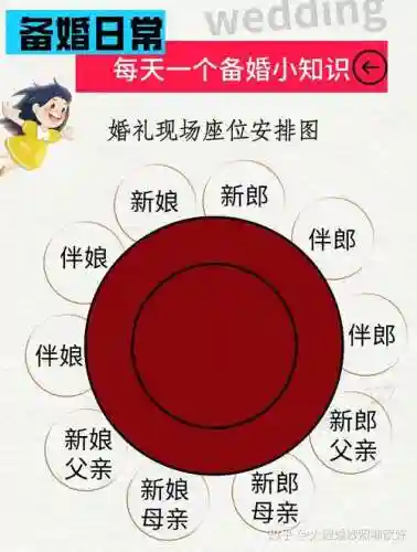 结婚阵容搭配插图1