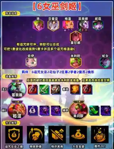誓约之剑阵容搭配插图1