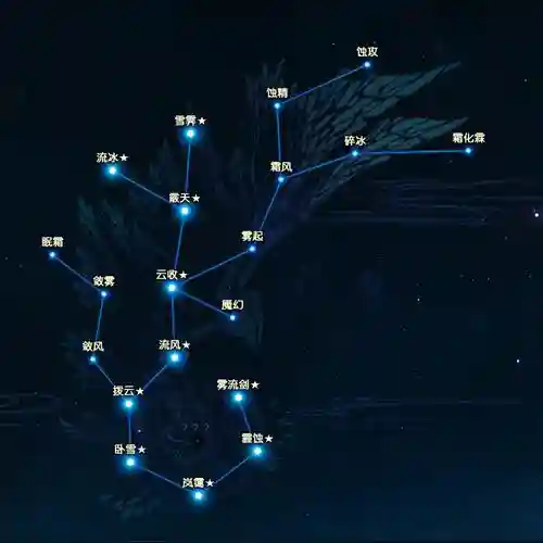 古剑奇谭手游剑仙星蕴攻略插图1