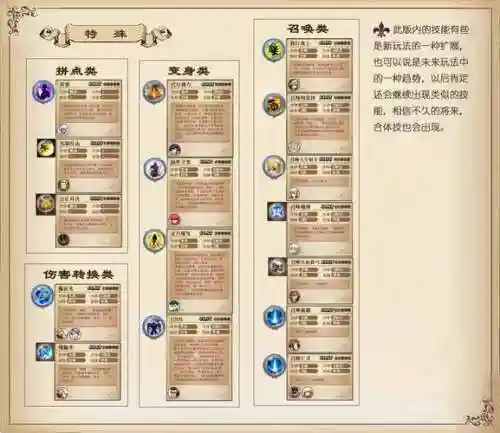 3c技能_1插图