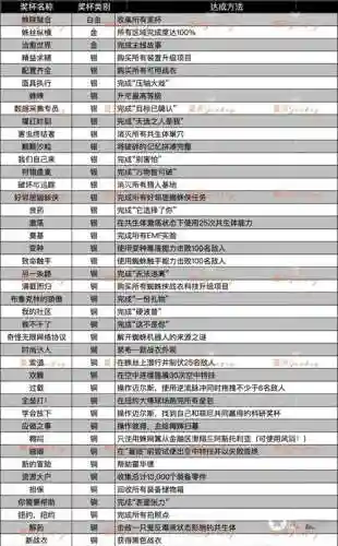 白金v3攻略插图1