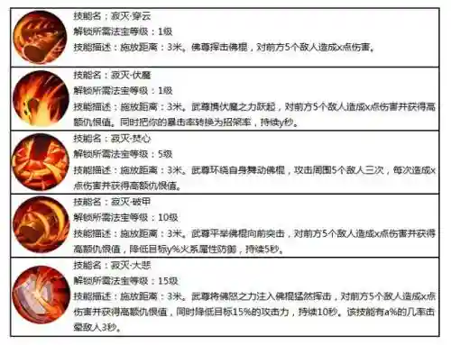 蜀门手游武尊金蝉技能_1插图1