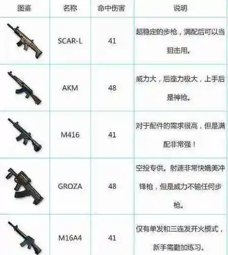 绝地求生各武器属性_2插图1
