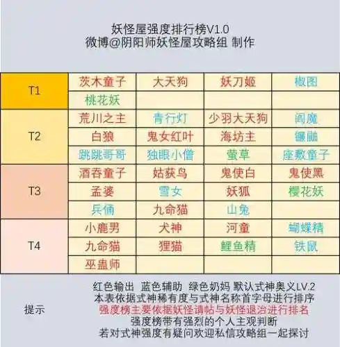 怪物屋阵容搭配插图