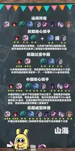王者模拟9法师阵容搭配插图1